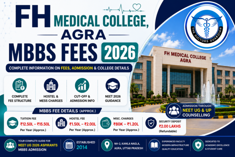 FH Medical College, Agra MBBS Fees 2026