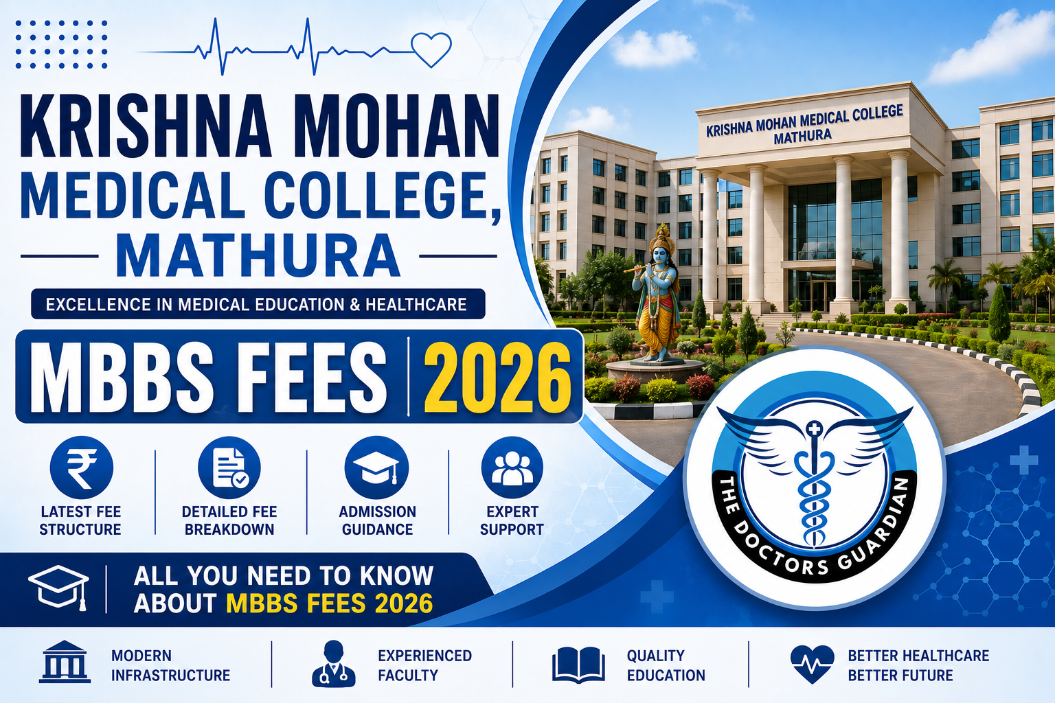 Krishna Mohan Medical College, Mathura MBBS Fees 2026