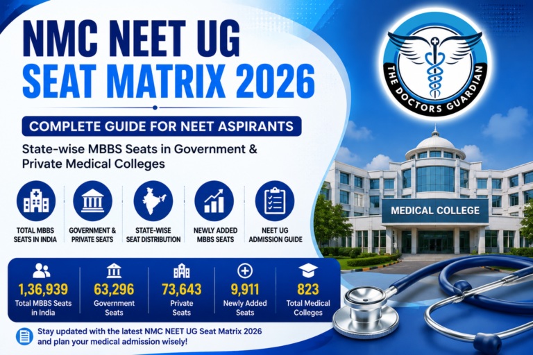NMC NEET UG Seat Matrix 2026