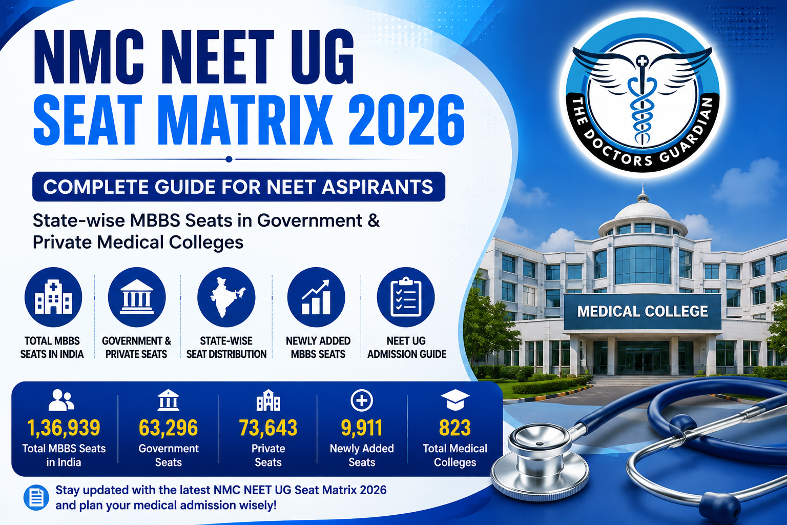 NMC NEET UG Seat Matrix 2026