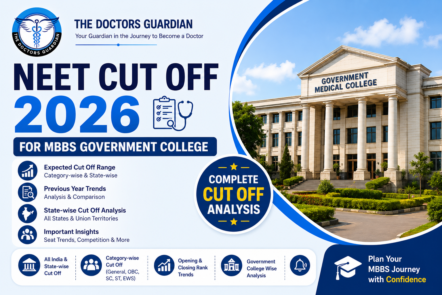 Re NEET Cut Off 2026 for MBBS Government College