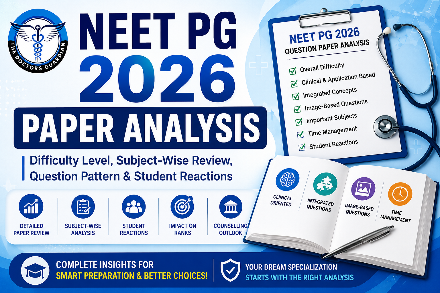 NEET PG 2026 Paper Analysis