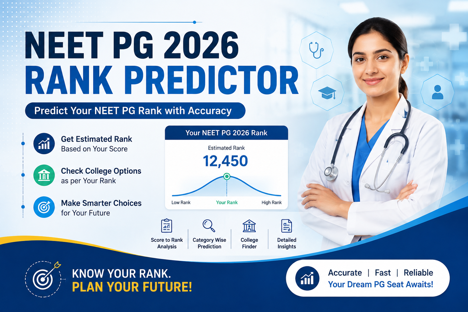 NEET PG 2026 Rank Predictor