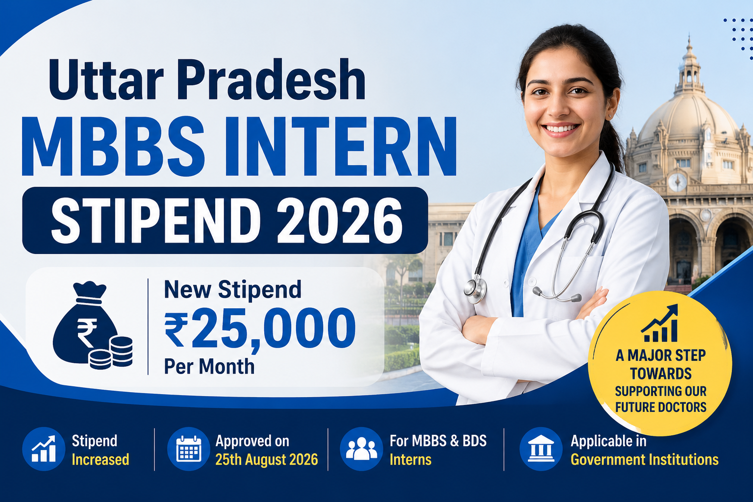 Uttar Pradesh MBBS Intern Stipend 2026