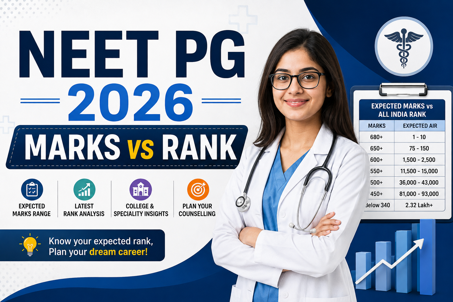 NEET PG 2026 Marks vs Rank